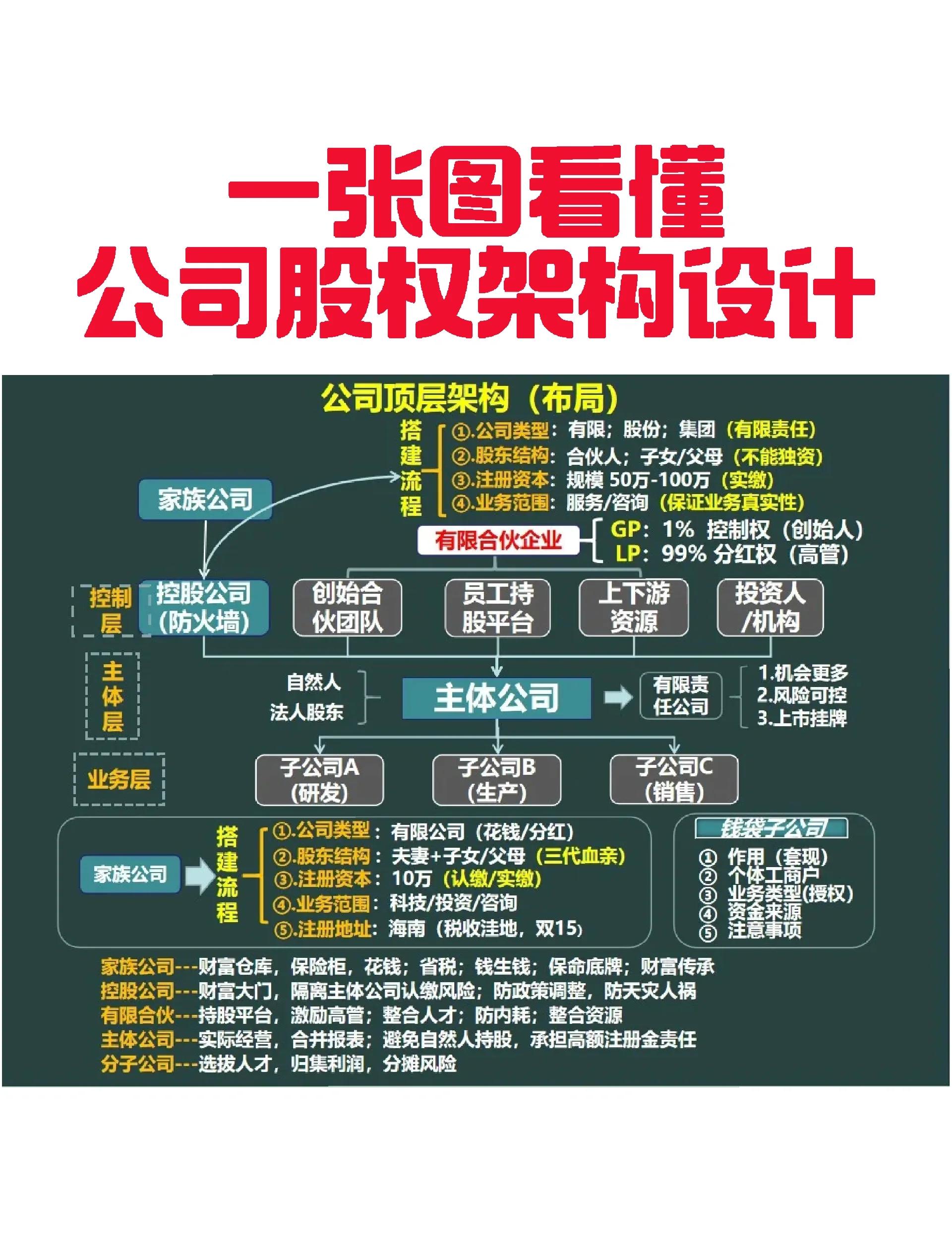 吉首市VIE架构企业上市规划(vie架构香港上市的优点)