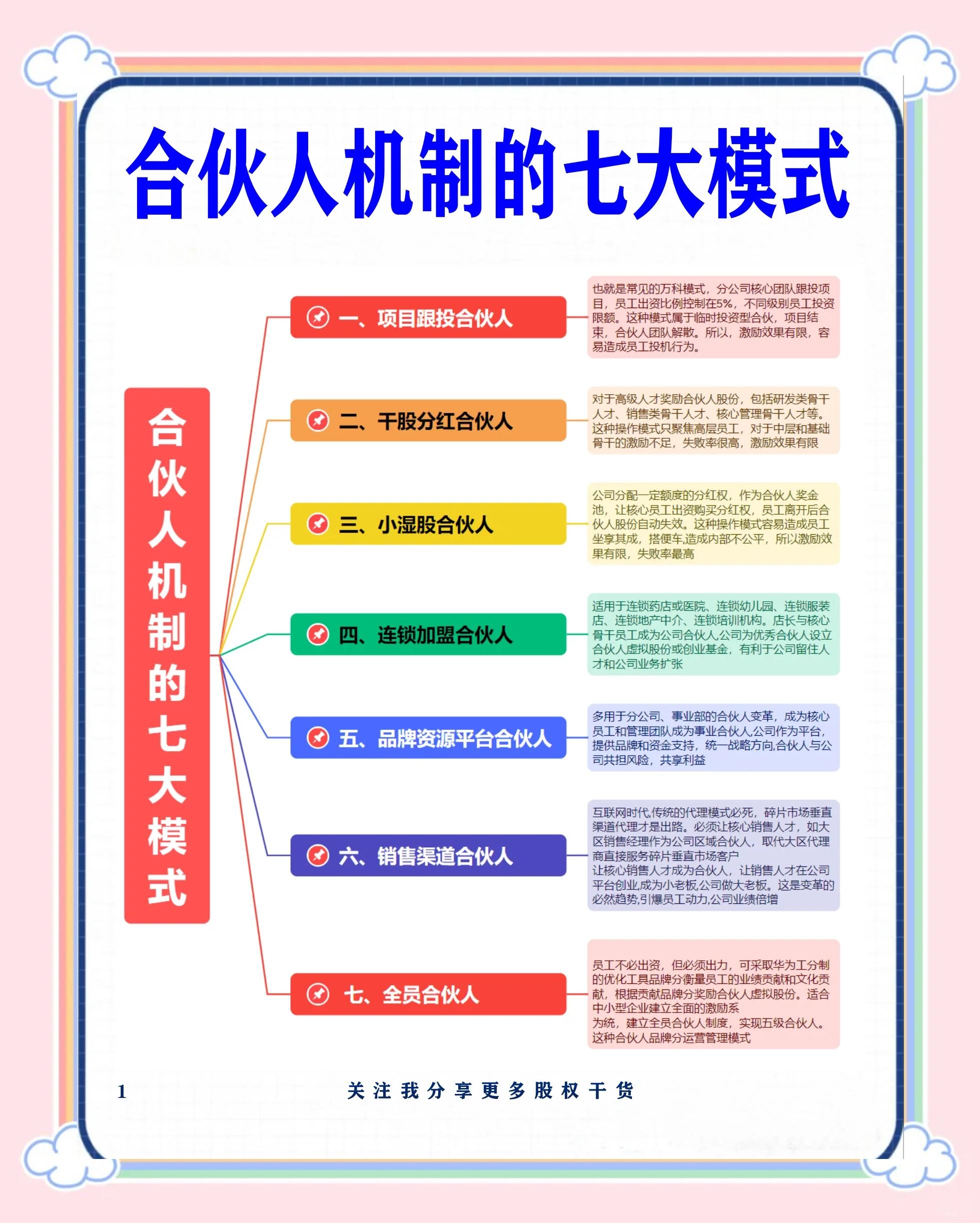 吉首市数字化供应链合伙人机制(数字化供应链合伙人机制有哪些)