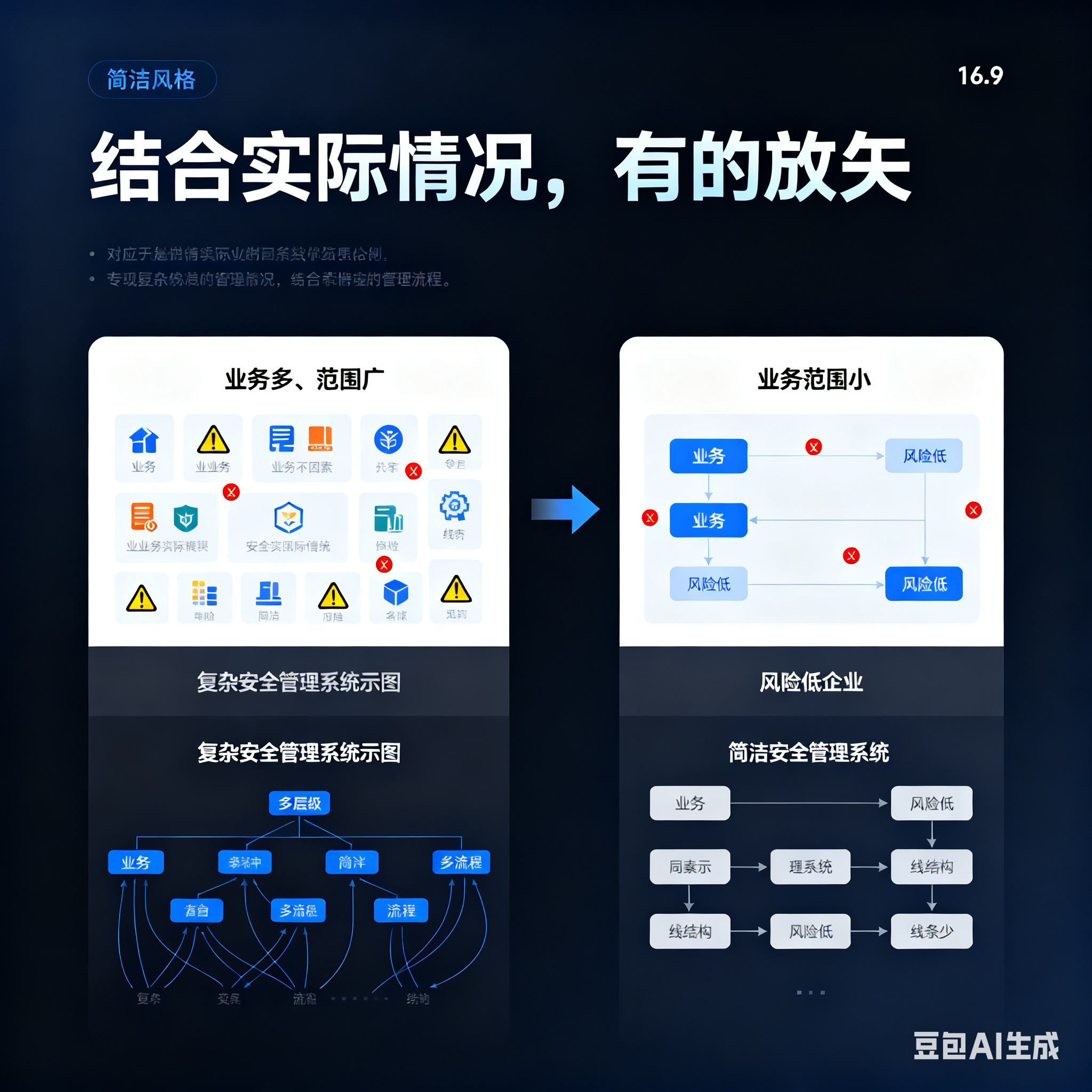 吉首市整合风险如何解决(整合风险是什么意思)