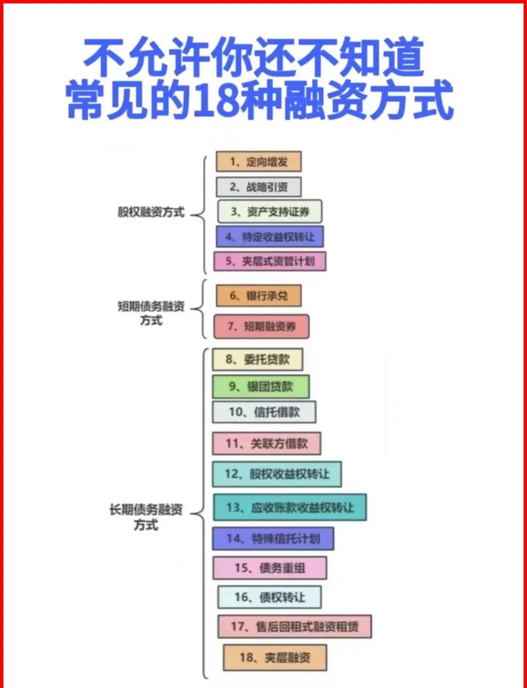 吉首市战略融资成本控制(战略融资意味着什么)
