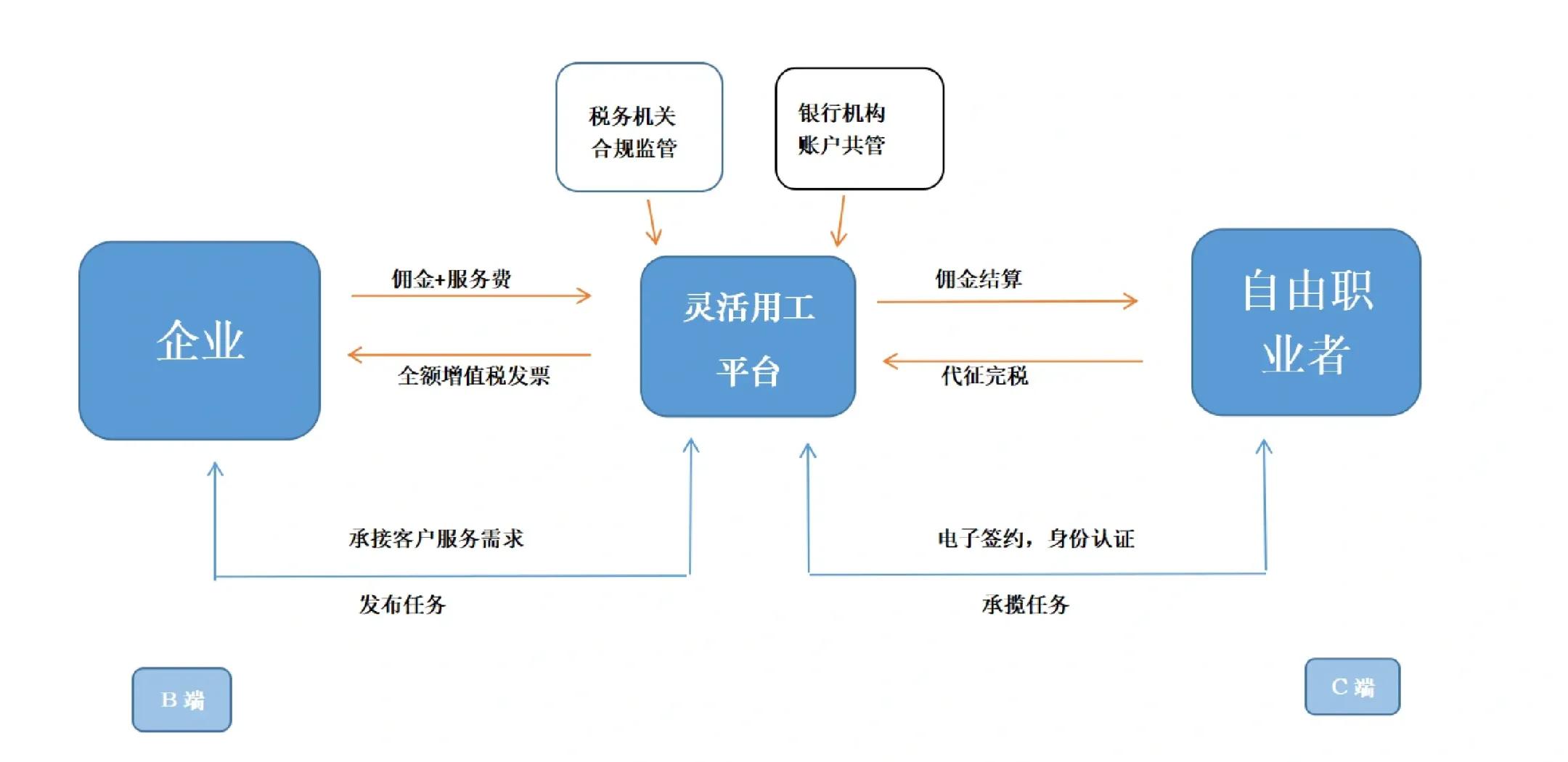 吉首市灵活合伙人机制(合伙人机制的五大优势)