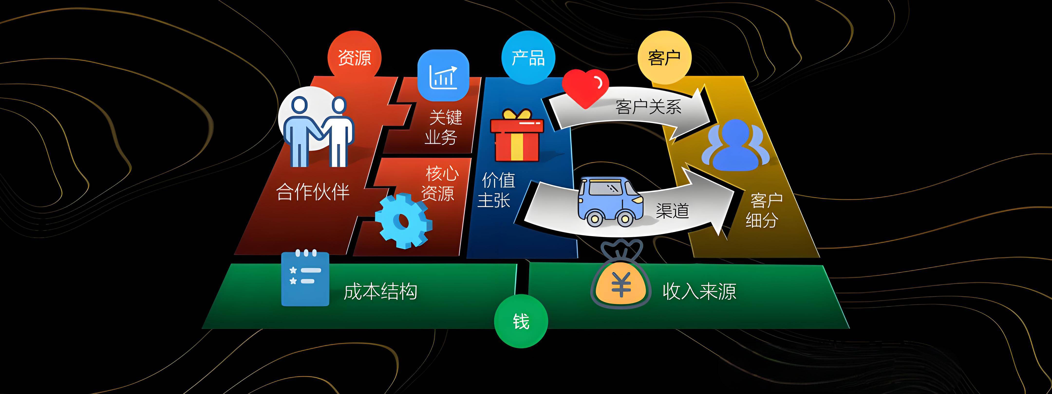 吉首市烟台专业商业模式升级(烟台模式投资50300)