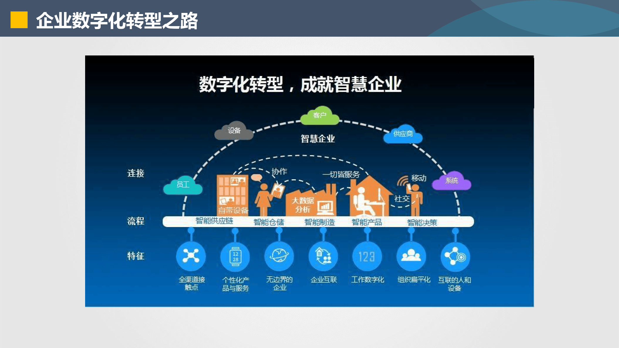 吉首市器械企业数字化转型(器械企业数字化转型建议)