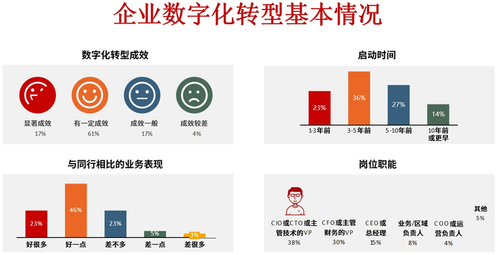 吉首市昆明企业数字化转型(昆明数字经济发展规划)