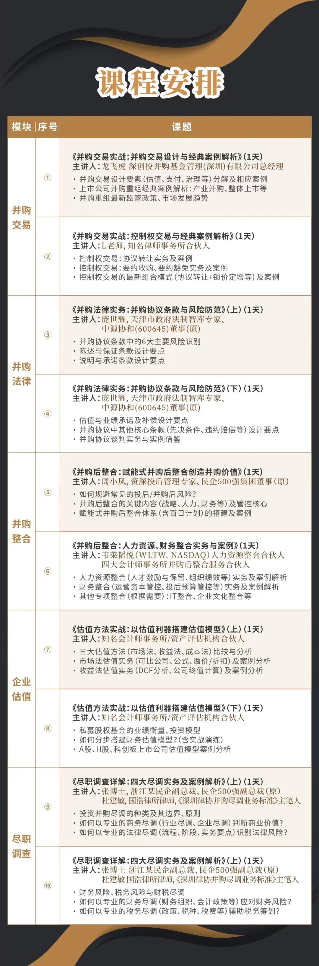 吉首市实战型并购重组机构(实战型并购重组机构有哪些)