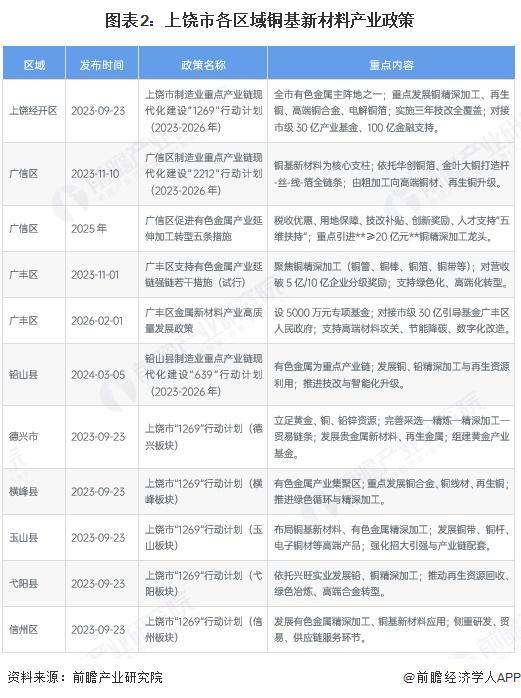 吉首市新材料产业投资(2020年中国新材料产业投资机构50强)