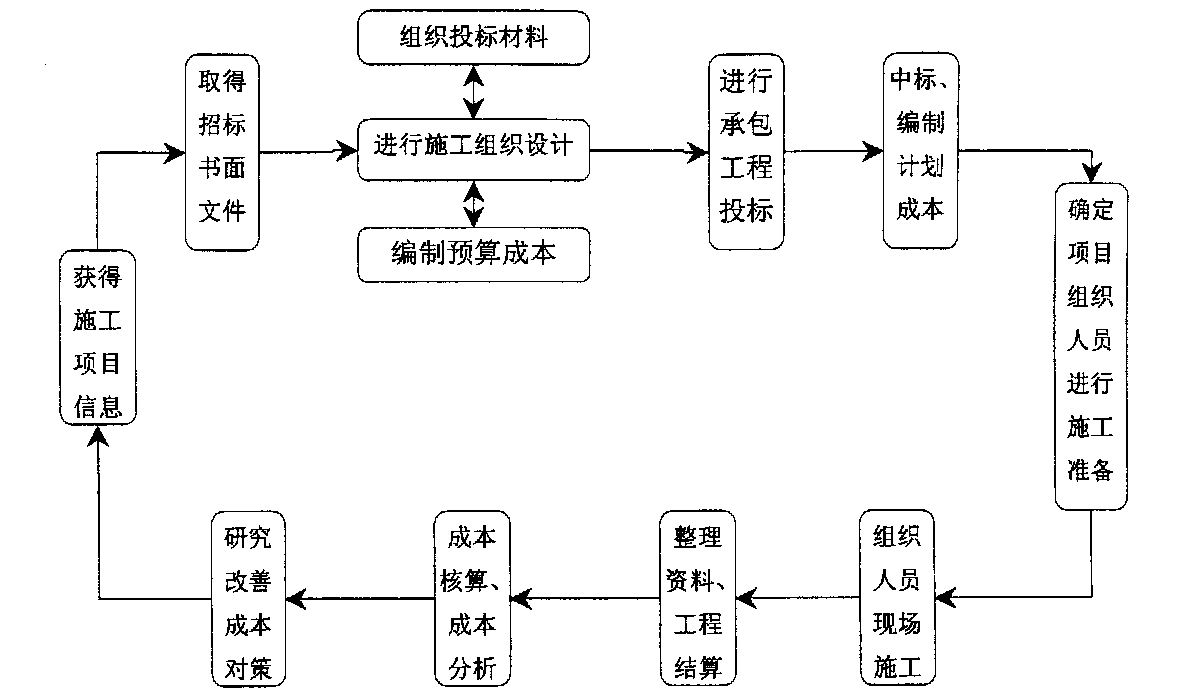 吉首市全方位成本控制机构(全方位成本管理的优点)