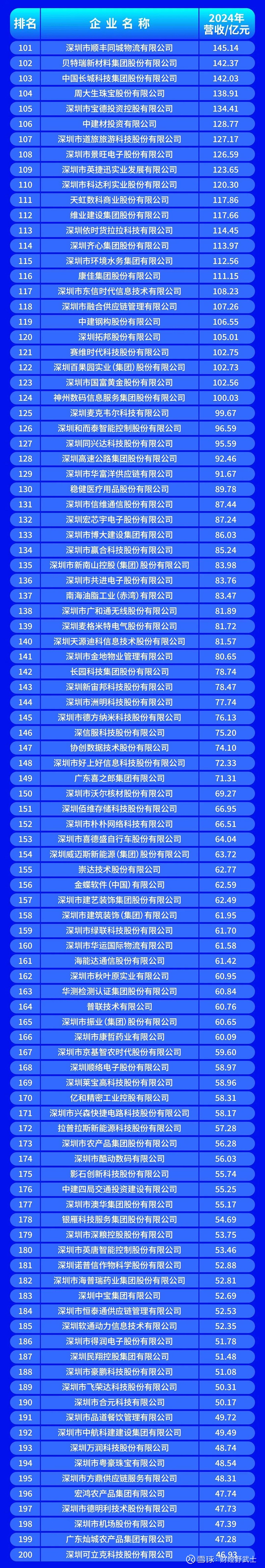 吉首市深圳企业价值评估(深圳企业价值评估公司排名)