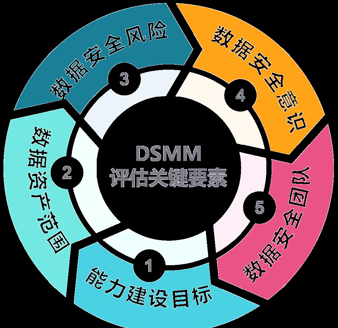 吉首市价值驱动价值评估(价值驱动型商业模式)