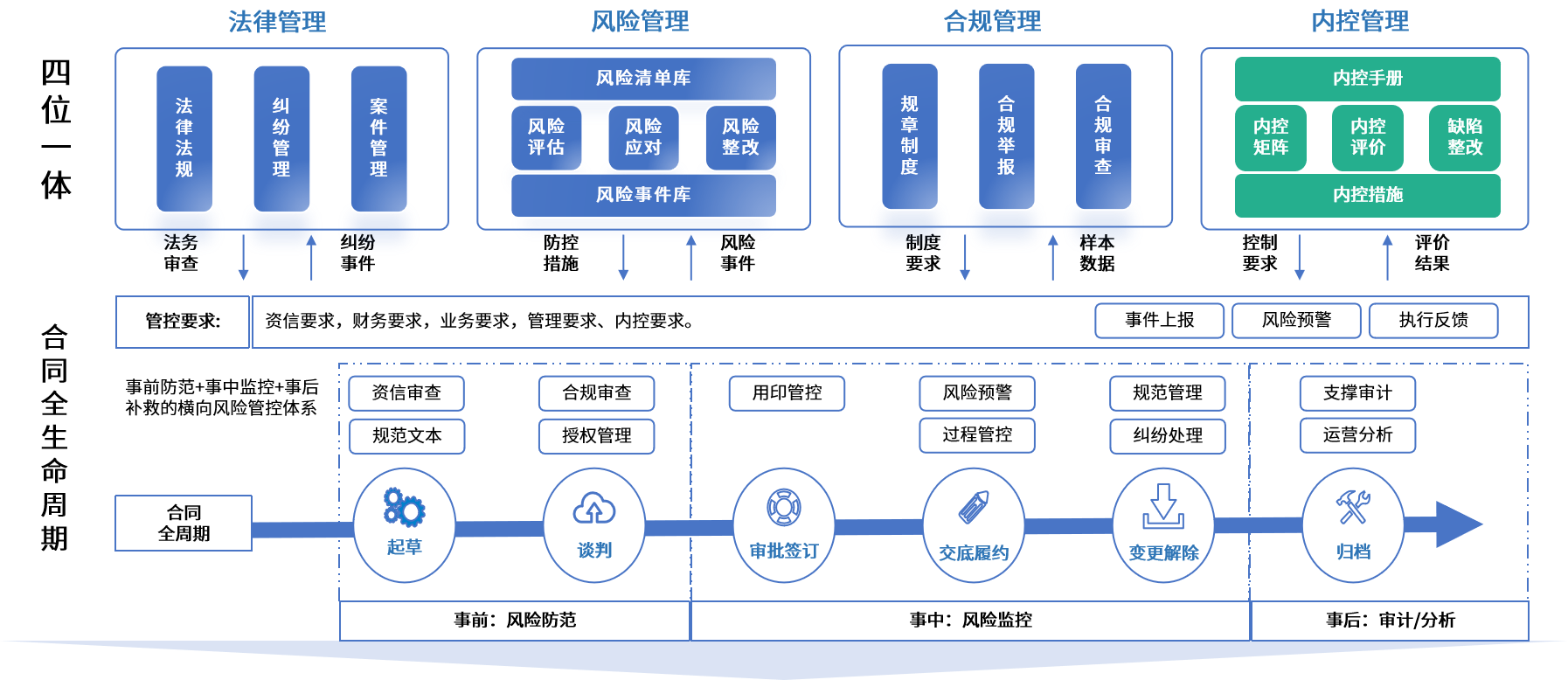 吉首市零风险纺织内控体系(零风险纺织内控体系是什么)