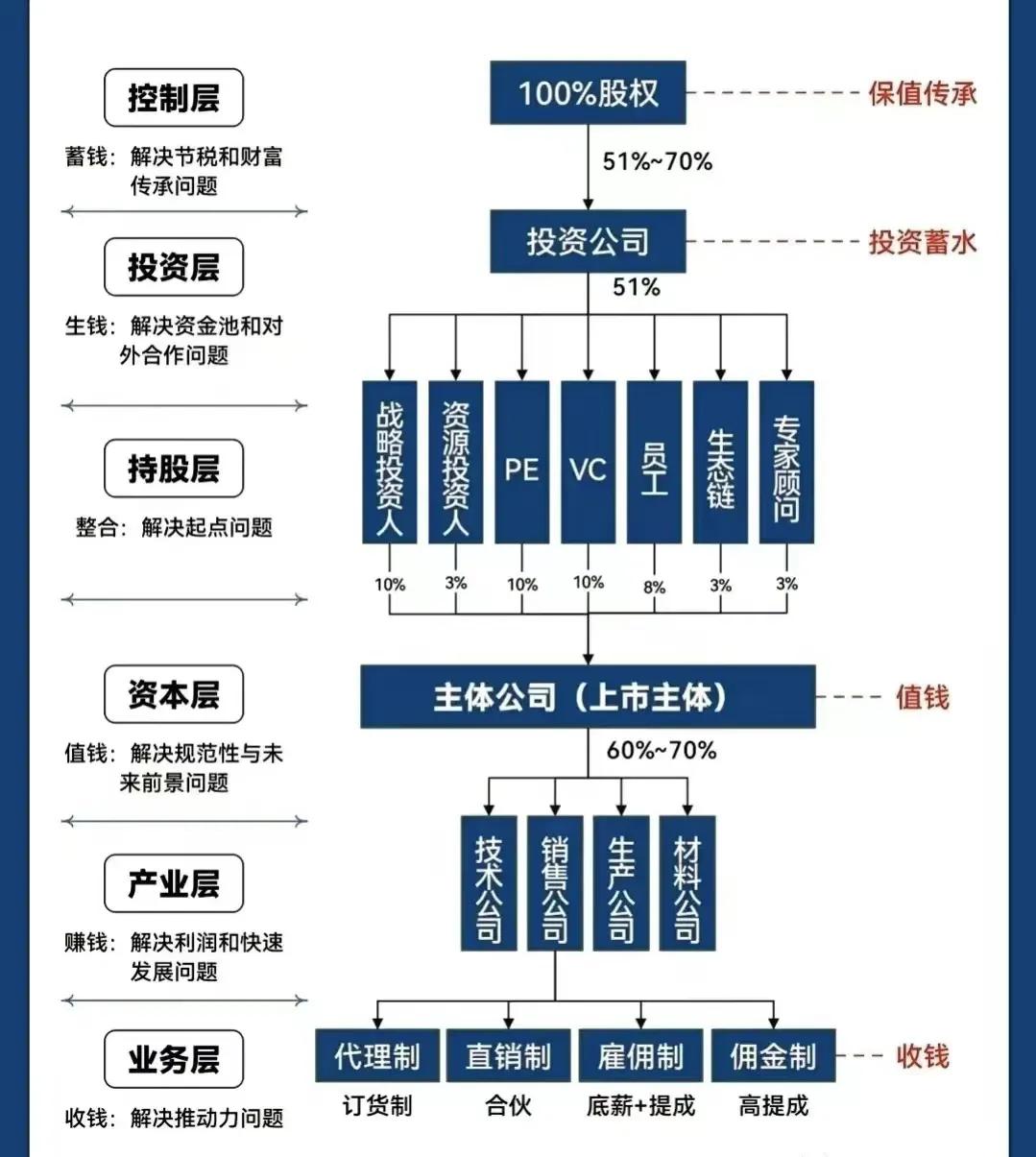 吉首市化工股权架构设计(化工股权架构设计方案)