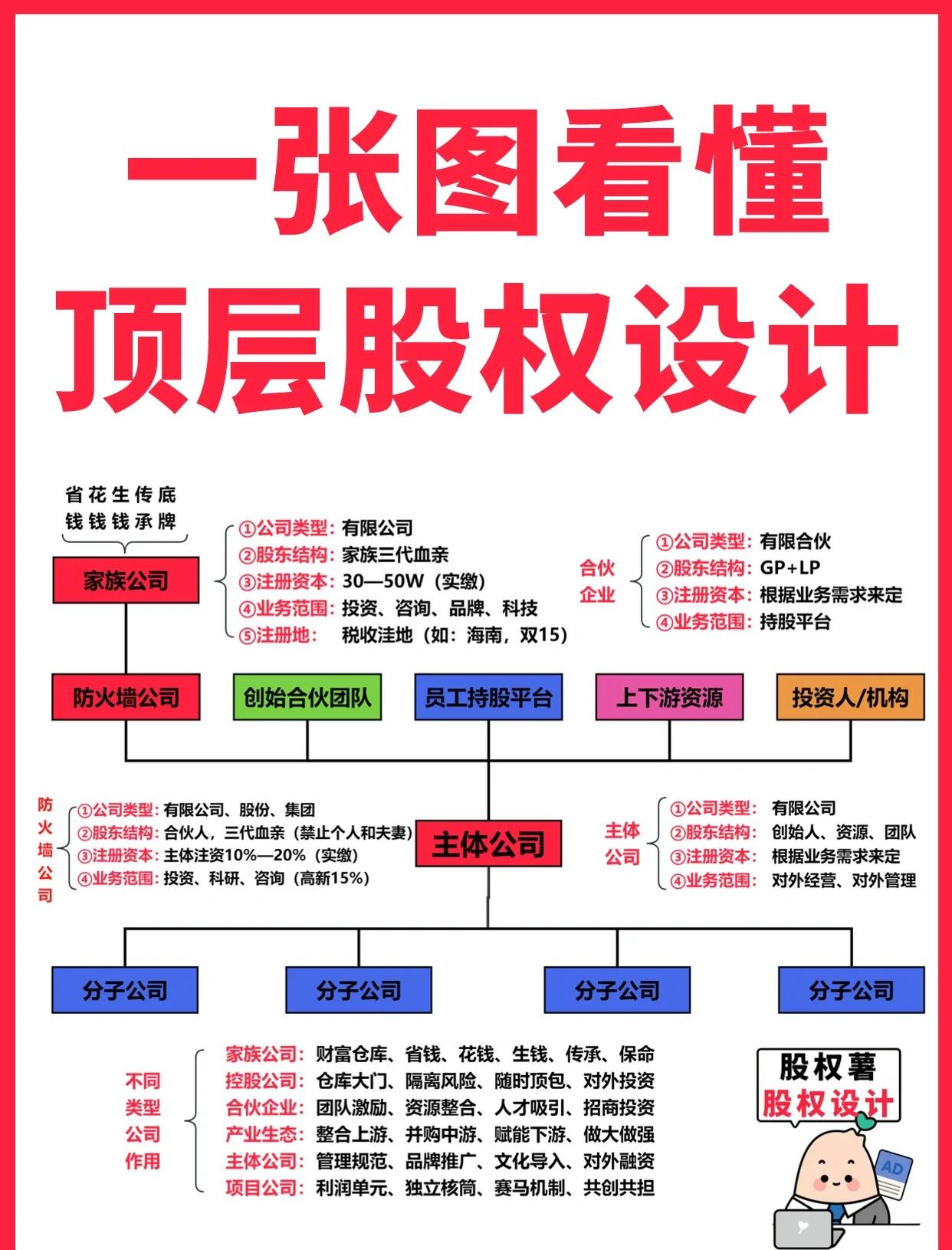 吉首市高回报股权架构设计(高回报投资与理财指南)