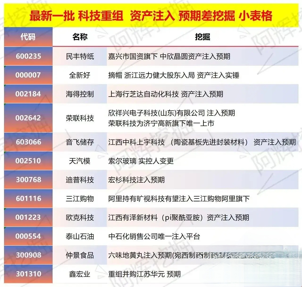 吉首市专业股权重组(股权重组的目的)
