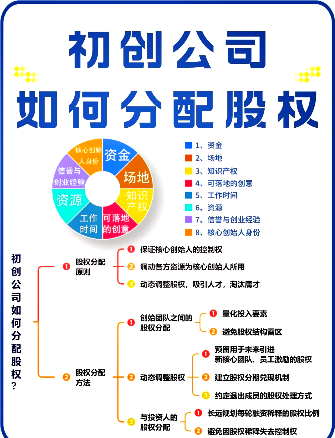 吉首市软件股权激励(股权激励系统八大步骤)