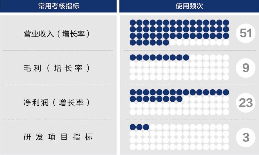 吉首市深度医疗股权设计(深度医疗股权设计分析)