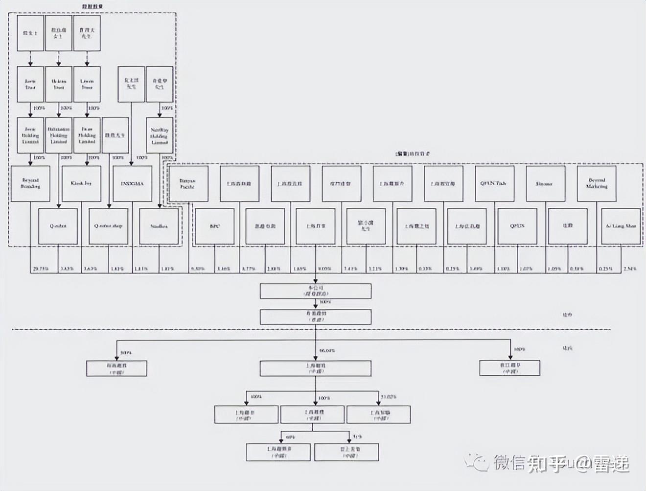 吉首市投票权安排财务优化(投票权类型是什么意思)