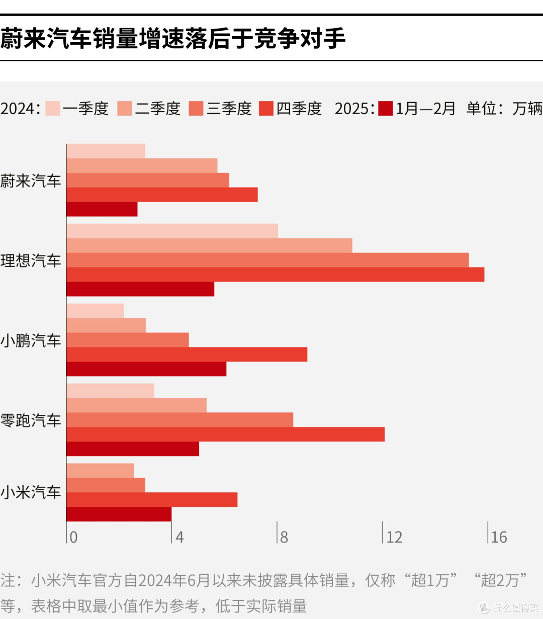 吉首市领先汽车竞争分析(领先汽车竞争分析图)