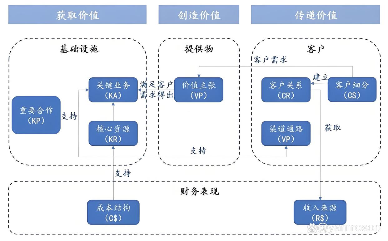 吉首市游戏企业商业模式升级(游戏行业的商业模式有哪些)